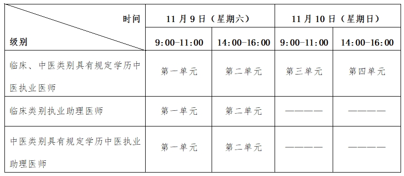 2023年醫(yī)師二試考試時間 2023年醫(yī)師二試考試時間
