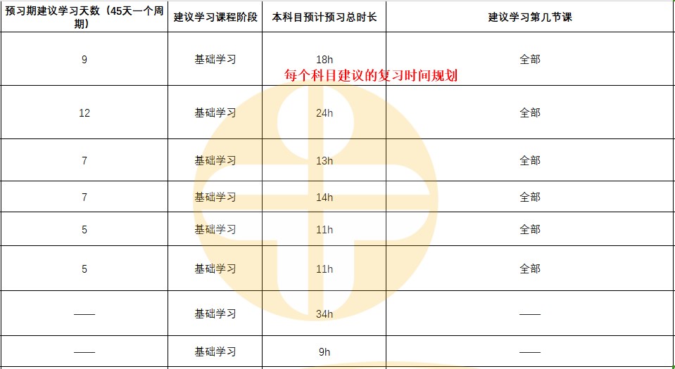 2024公衛(wèi)醫(yī)師科目復習時間建議 2024公衛(wèi)醫(yī)師科目復習時間建議