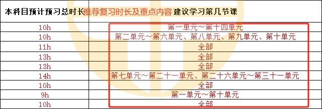 2024中醫(yī)助理醫(yī)師復(fù)習(xí)重點(diǎn) 2024中醫(yī)助理醫(yī)師復(fù)習(xí)重點(diǎn)