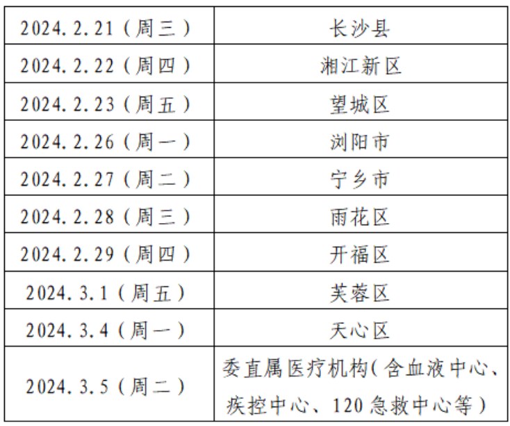 長(zhǎng)沙2024醫(yī)師資格考試現(xiàn)場(chǎng)審核時(shí)間地址和相關(guān)要求 長(zhǎng)沙2024醫(yī)師資格考試現(xiàn)場(chǎng)審核時(shí)間地址和相關(guān)要求