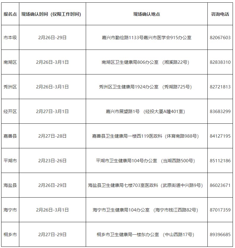 浙江嘉興2024醫(yī)師資格考試各報(bào)名點(diǎn)現(xiàn)場確認(rèn)事宜安排 浙江嘉興2024醫(yī)師資格考試各報(bào)名點(diǎn)現(xiàn)場確認(rèn)事宜安排