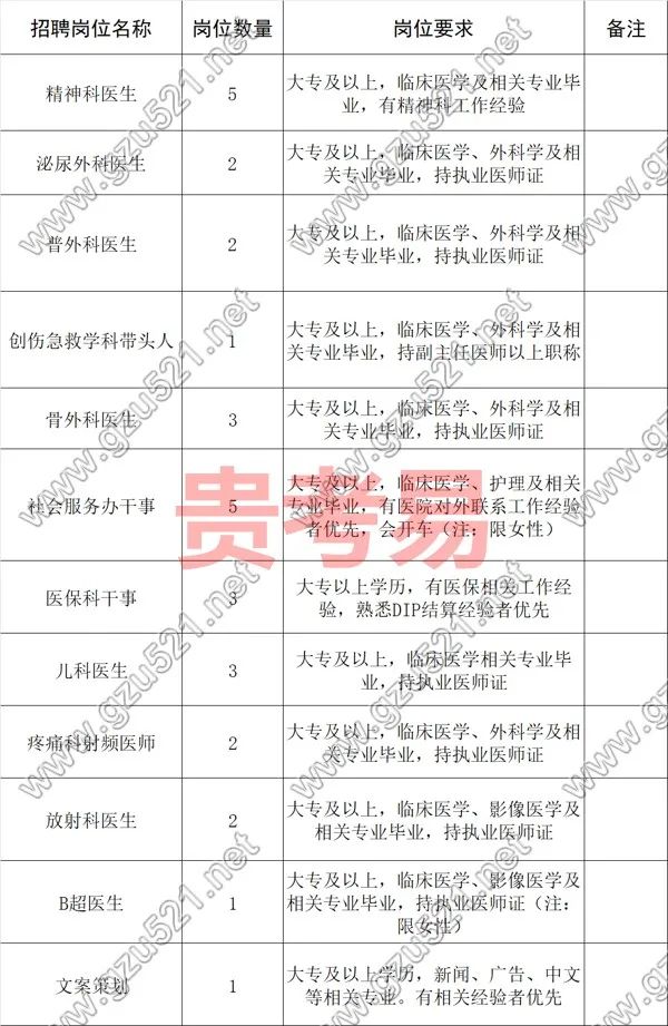 招聘崗位 招聘崗位