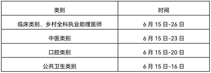 實踐技能考試 實踐技能考試