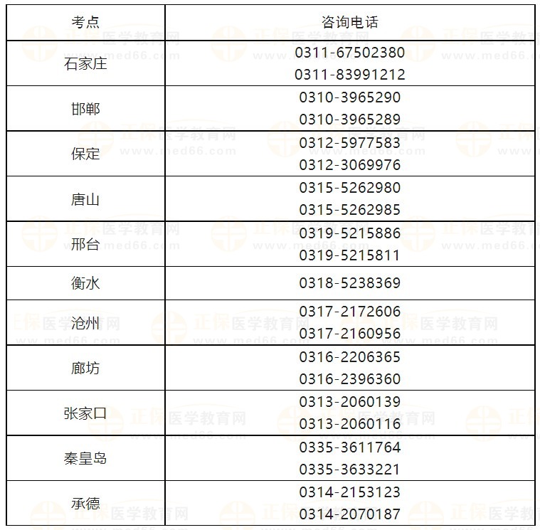 河北省2024醫(yī)師資格考試報名考點咨詢電話 河北省2024醫(yī)師資格考試報名考點咨詢電話