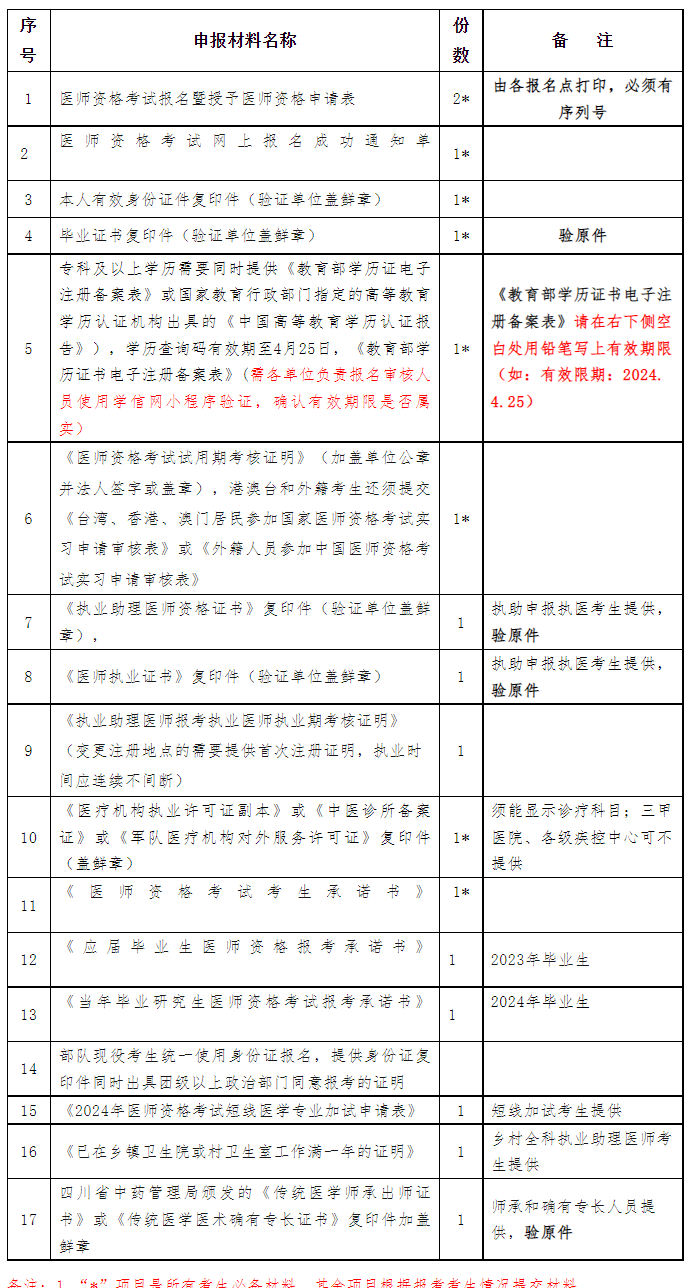 材料目錄 材料目錄