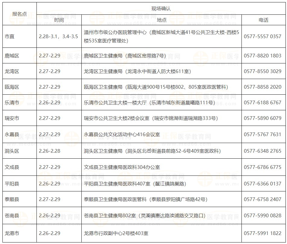 溫州市2024醫(yī)師資格考試現(xiàn)場(chǎng)審核安排 溫州市2024醫(yī)師資格考試現(xiàn)場(chǎng)審核安排
