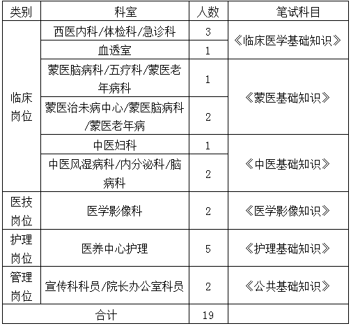 考試科目 考試科目