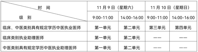 醫(yī)學綜合考試“一年兩試”試點第二次考試時間 醫(yī)學綜合考試“一年兩試”試點第二次考試時間