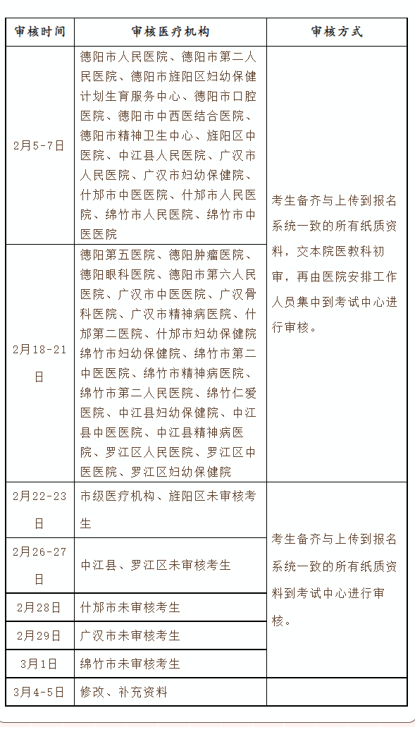 現(xiàn)場(chǎng)審核時(shí)間 現(xiàn)場(chǎng)審核時(shí)間