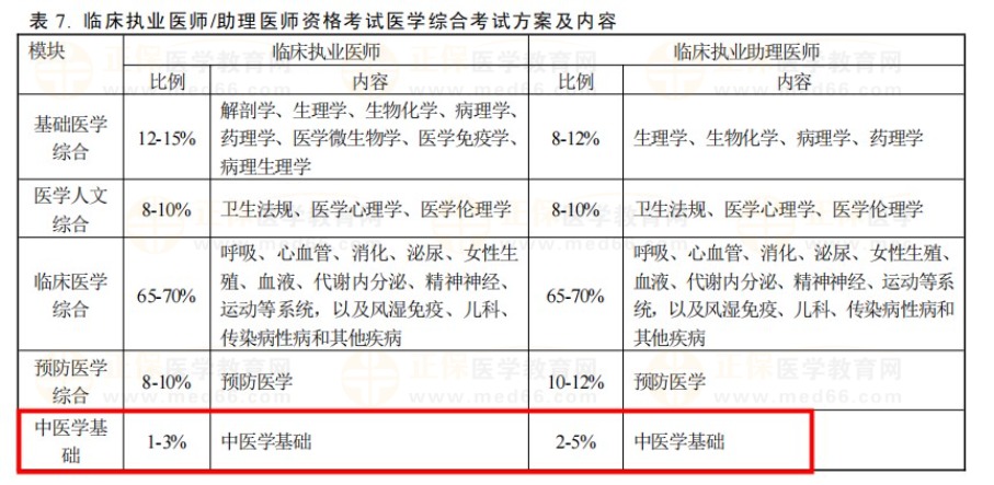2024臨床筆試內容 2024臨床筆試內容