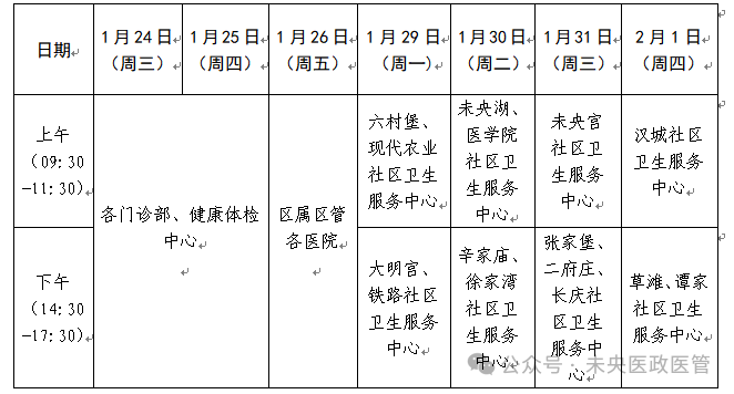 審核時間 審核時間
