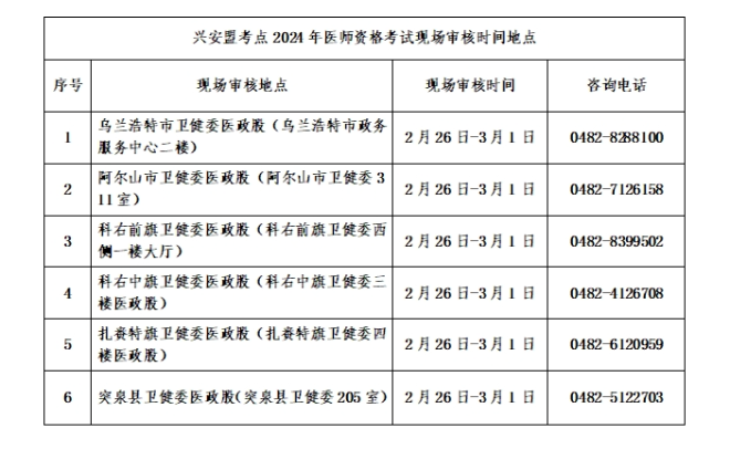 各旗縣市衛(wèi)生健康委員會醫(yī)政股咨詢電話 各旗縣市衛(wèi)生健康委員會醫(yī)政股咨詢電話