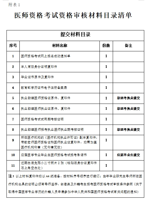 附表1.醫(yī)師資格考試資格審核材料目錄清單 附表1.醫(yī)師資格考試資格審核材料目錄清單