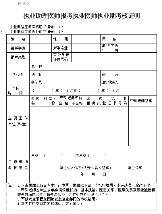 附表3.執(zhí)業(yè)助理醫(yī)師報考執(zhí)業(yè)醫(yī)師執(zhí)業(yè)期考核證明 附表3.執(zhí)業(yè)助理醫(yī)師報考執(zhí)業(yè)醫(yī)師執(zhí)業(yè)期考核證明