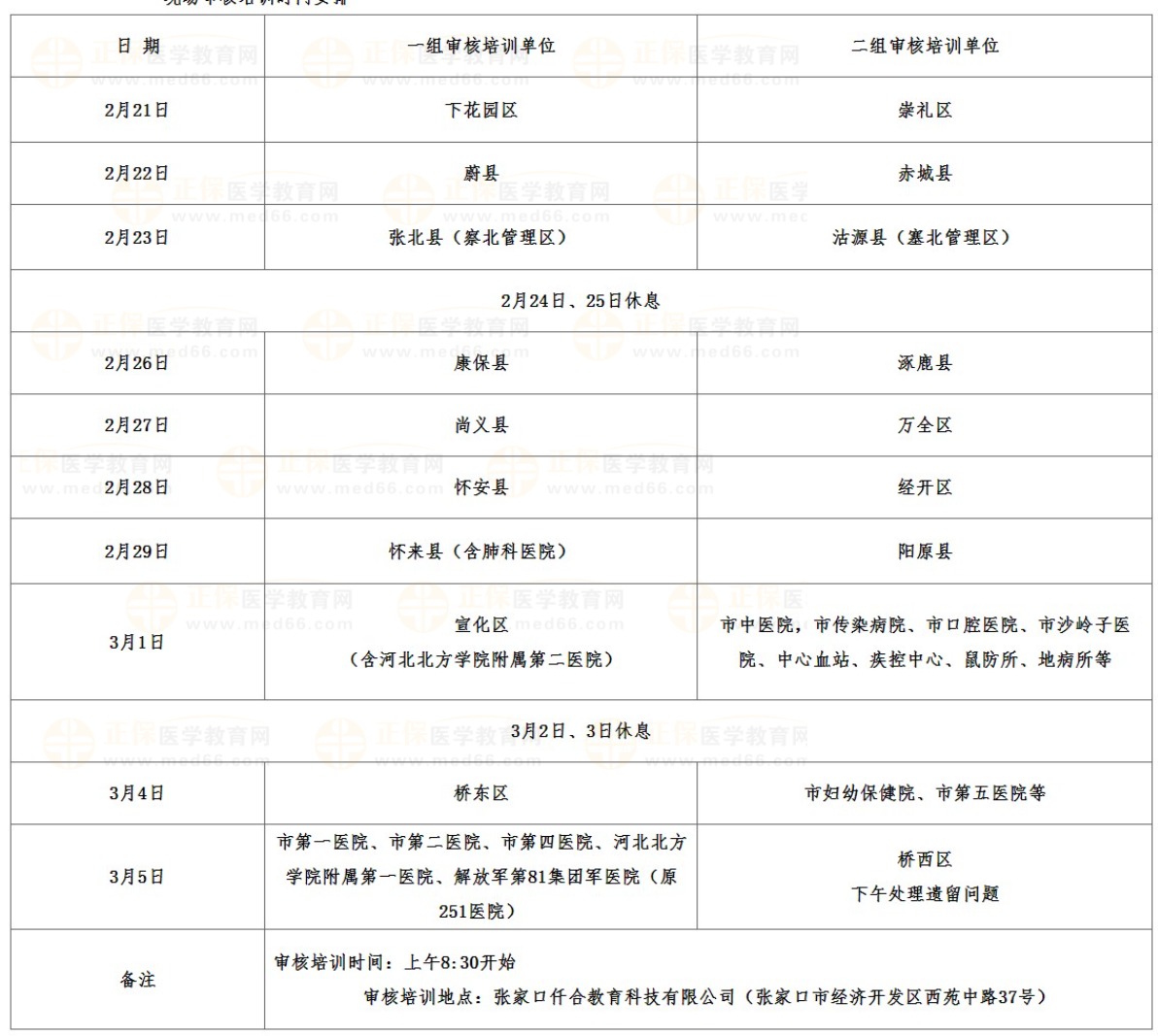 現(xiàn)場審核 現(xiàn)場審核