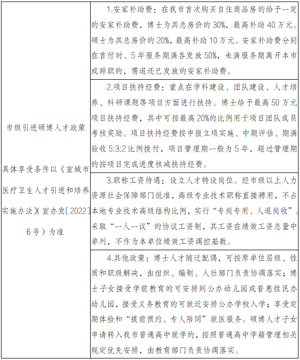 人才待遇 人才待遇