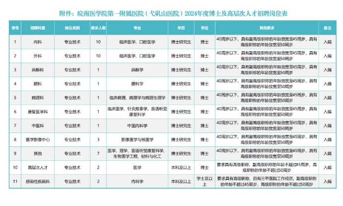 招聘計劃 招聘計劃