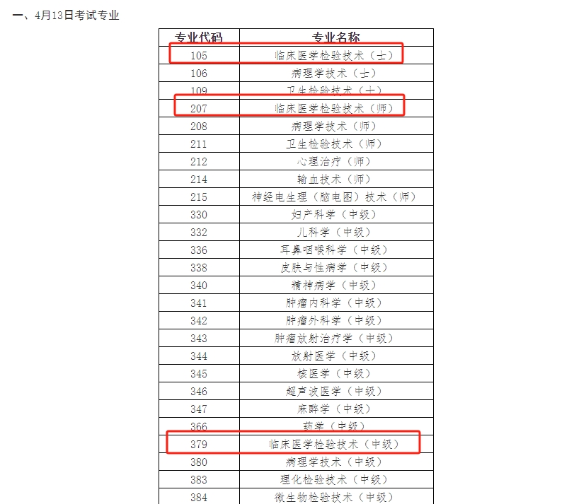檢驗職稱 檢驗職稱