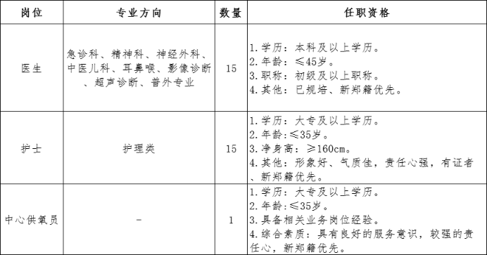 01崗位需求表 01崗位需求表