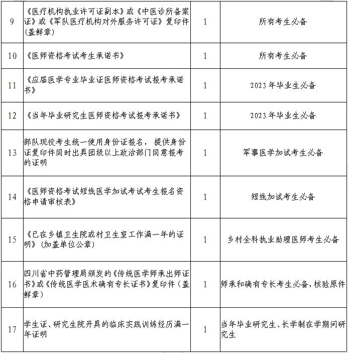 所需材料清單及順序2 所需材料清單及順序2