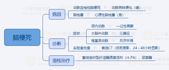 5.腦梗死 5.腦梗死