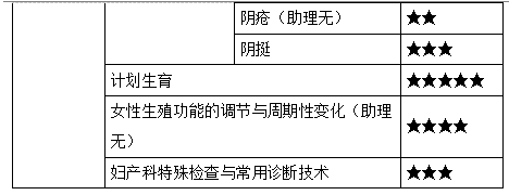 中醫(yī)婦科學(xué)重難點(diǎn)梳理4 中醫(yī)婦科學(xué)重難點(diǎn)梳理4