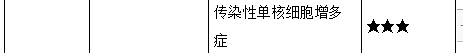 中醫(yī)兒科學重難點梳理3 中醫(yī)兒科學重難點梳理3
