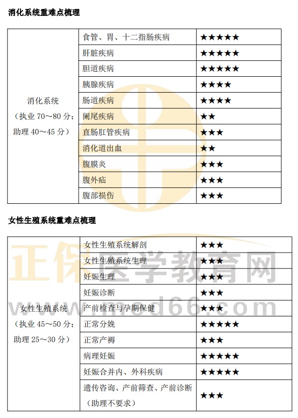 臨床學(xué)霸筆記部分截圖 臨床學(xué)霸筆記部分截圖
