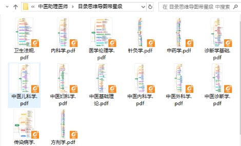 中醫(yī)助理醫(yī)師目錄導(dǎo)圖展示 中醫(yī)助理醫(yī)師目錄導(dǎo)圖展示