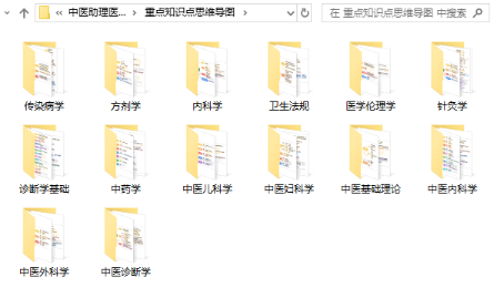 中醫(yī)助理醫(yī)師重要知識點(diǎn)思維導(dǎo)圖 中醫(yī)助理醫(yī)師重要知識點(diǎn)思維導(dǎo)圖
