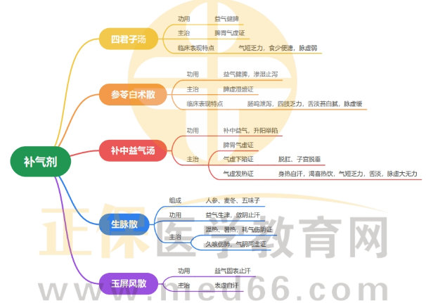 知識(shí)點(diǎn) 知識(shí)點(diǎn)