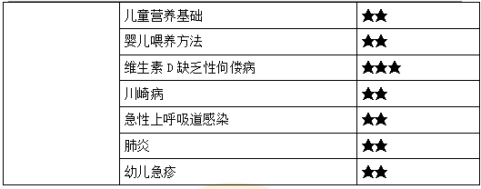 《臨床醫(yī)學(xué)綜合》重難點梳理4 《臨床醫(yī)學(xué)綜合》重難點梳理4