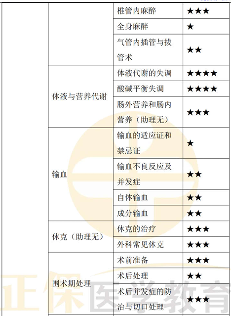 中西醫(yī)外科學(xué)2 中西醫(yī)外科學(xué)2