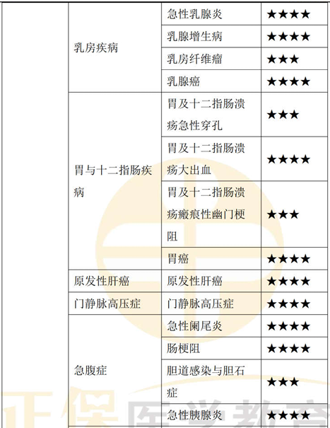 中西醫(yī)外科學(xué)6 中西醫(yī)外科學(xué)6