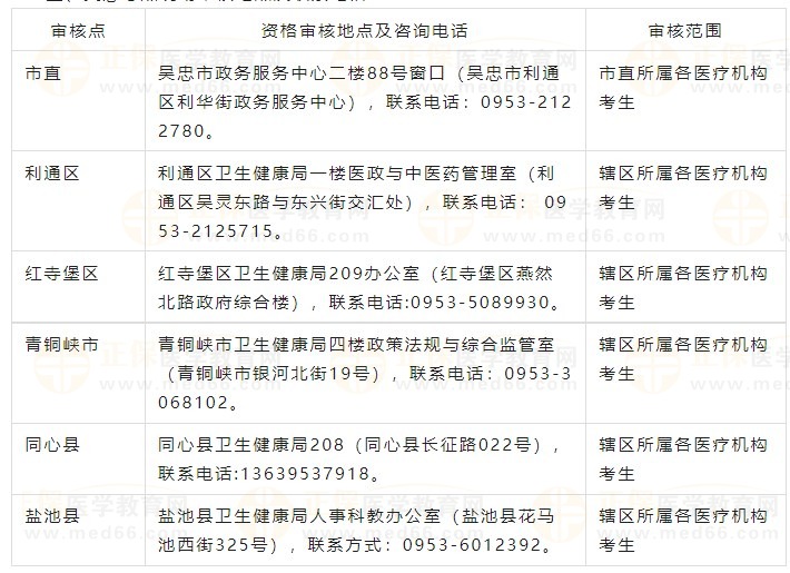 吳忠考點2024醫(yī)師資格考試現(xiàn)場審核地點及聯(lián)系電話
