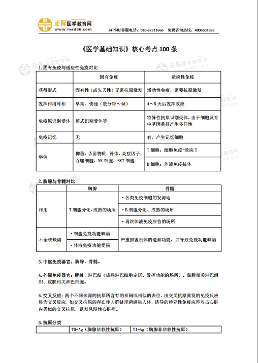 醫(yī)基 醫(yī)基