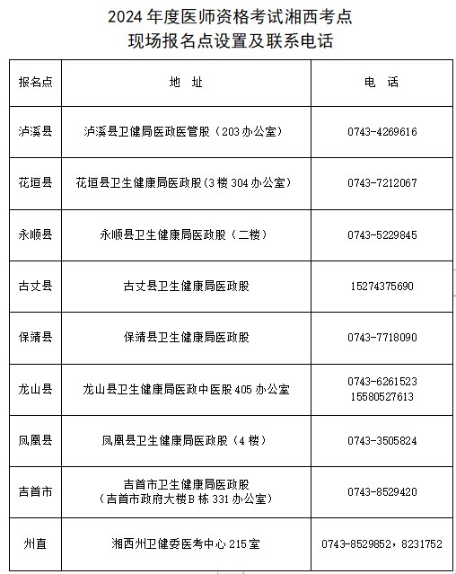 湖南湘西2024醫(yī)師資格考點(diǎn)咨詢(xún)電話(huà) 湖南湘西2024醫(yī)師資格考點(diǎn)咨詢(xún)電話(huà)