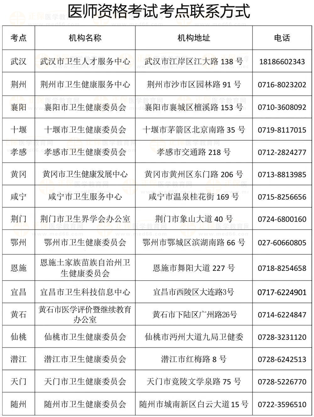 湖北2024年醫(yī)師資格考試各報(bào)名點(diǎn)聯(lián)系電話 湖北2024年醫(yī)師資格考試各報(bào)名點(diǎn)聯(lián)系電話