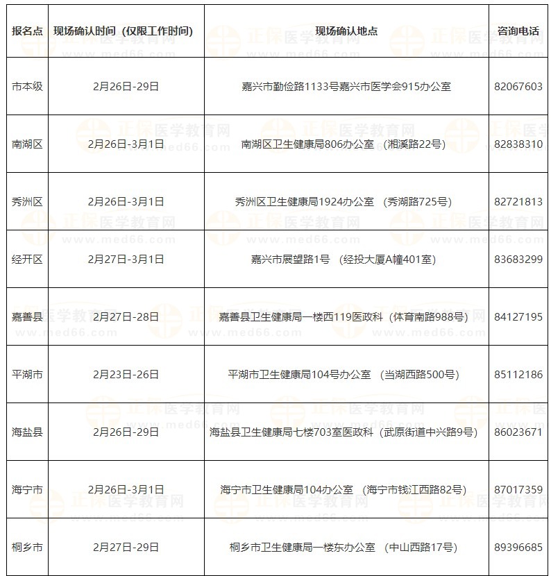 浙江嘉興2024醫(yī)師資格考試現(xiàn)場審核安排 浙江嘉興2024醫(yī)師資格考試現(xiàn)場審核安排