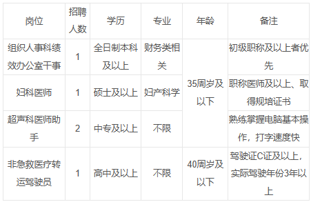 義烏市中心醫(yī)院崗位 義烏市中心醫(yī)院崗位
