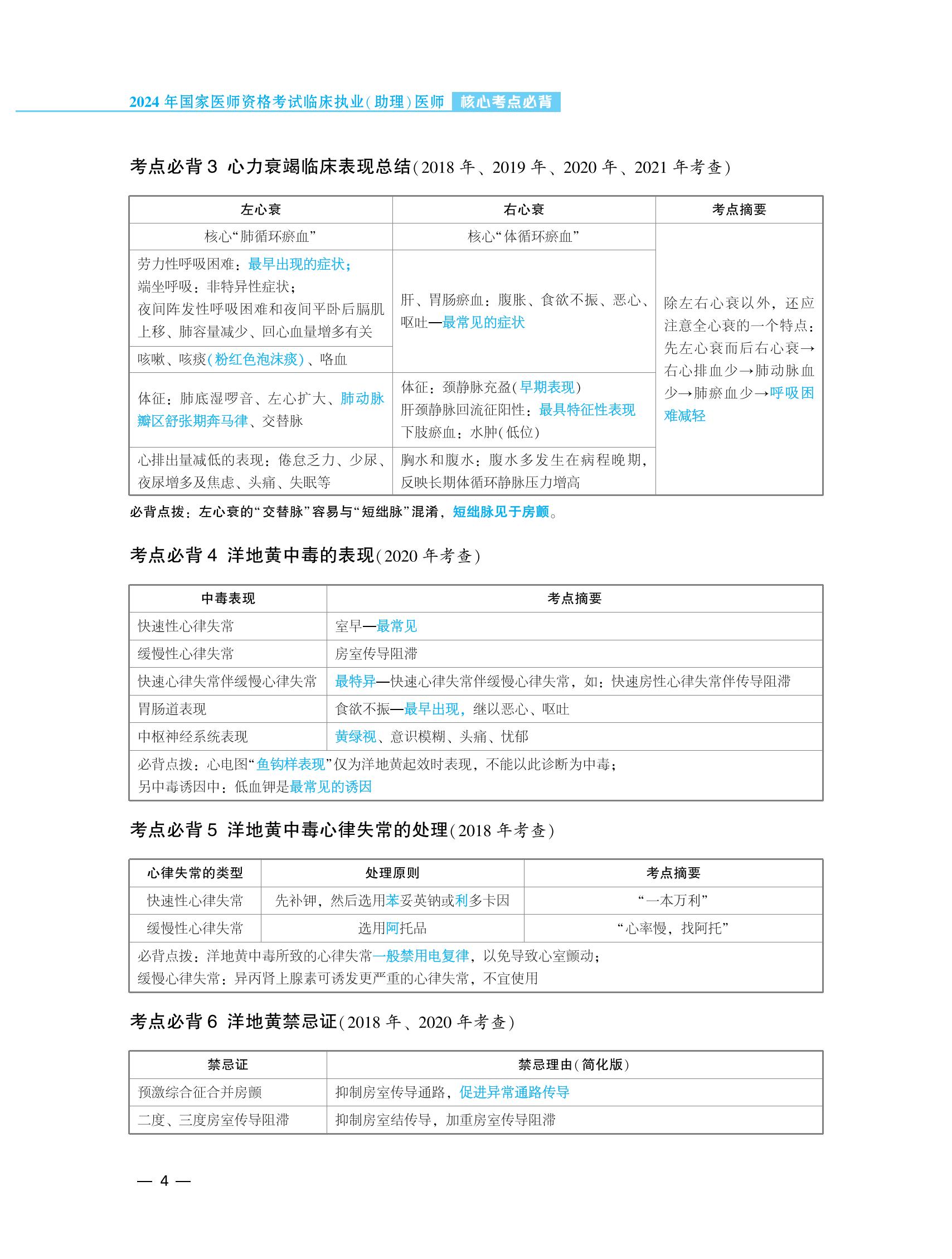 【試讀-30頁】2024-臨床執(zhí)業(yè)(助理)醫(yī)師-核心考點必背_03 【試讀-30頁】2024-臨床執(zhí)業(yè)(助理)醫(yī)師-核心考點必背_03