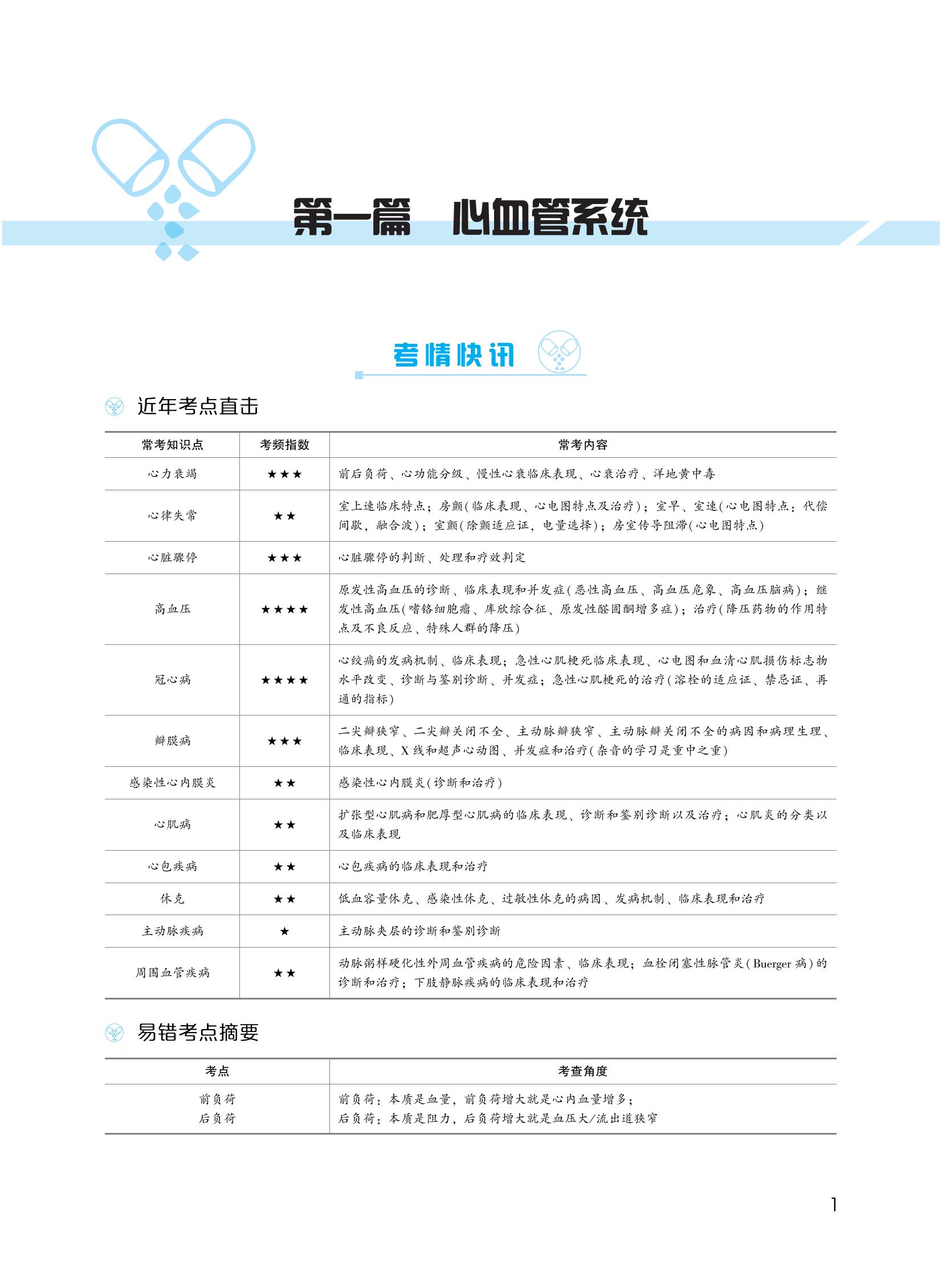 【試讀-30頁】2024年臨床執(zhí)業(yè)醫(yī)師課堂講義-內(nèi)科_00 【試讀-30頁】2024年臨床執(zhí)業(yè)醫(yī)師課堂講義-內(nèi)科_00