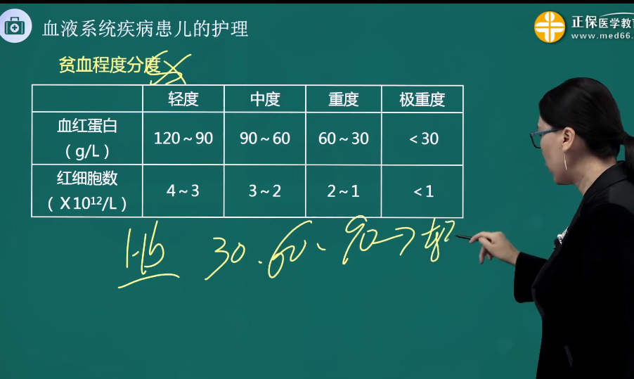 課程回顧:2024主管護師考試輔導課程-兒科-基礎學習班-第11章-第1節(jié) 課程回顧:2024主管護師考試輔導課程-兒科-基礎學習班-第11章-第1節(jié)