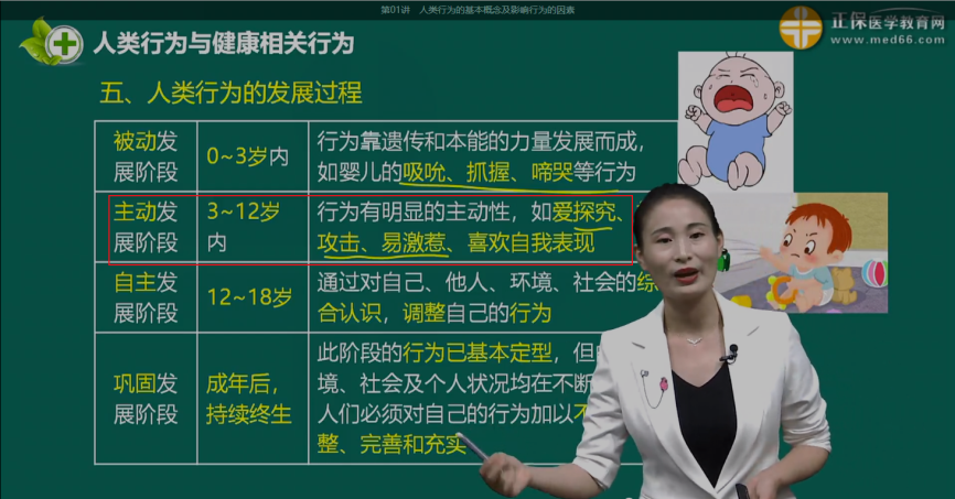 課程回顧:2024主管護(hù)師考試輔導(dǎo)課程-健康教育-基礎(chǔ)學(xué)習(xí)班-第2章-第1節(jié) 課程回顧:2024主管護(hù)師考試輔導(dǎo)課程-健康教育-基礎(chǔ)學(xué)習(xí)班-第2章-第1節(jié)