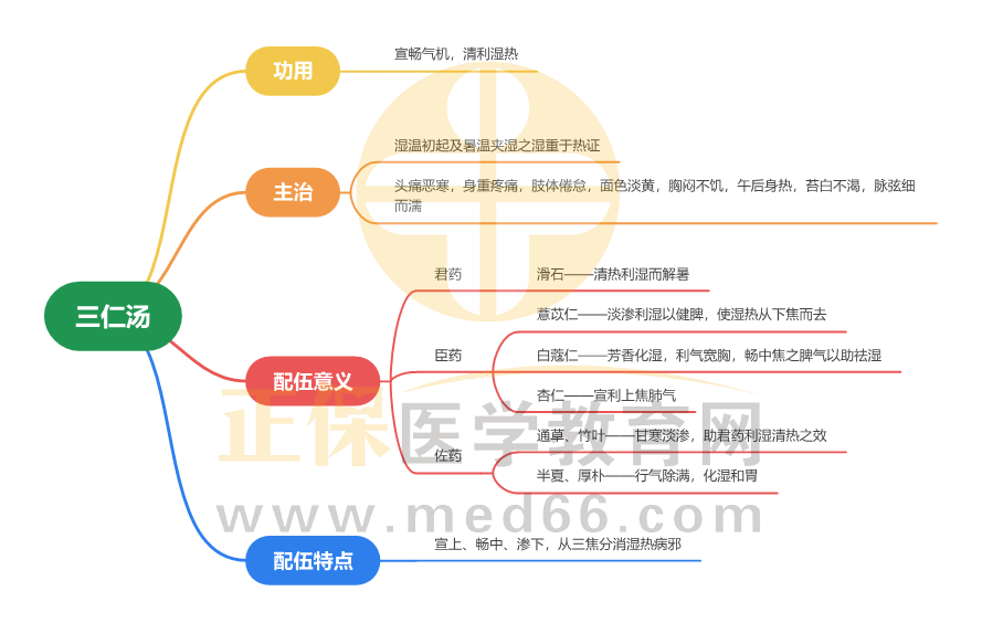 三仁湯_1 三仁湯_1