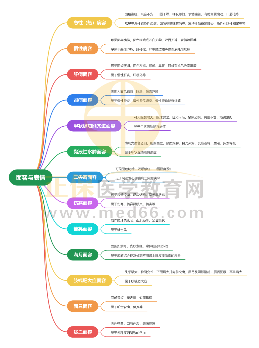 面容與表情_(kāi)1 面容與表情_(kāi)1