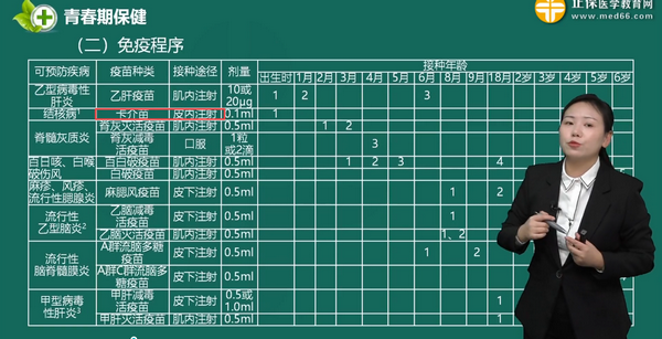 課程回顧:2024護(hù)士執(zhí)業(yè)資格考試輔導(dǎo)課程-基礎(chǔ)學(xué)習(xí)班-第17章-第5節(jié) 課程回顧:2024護(hù)士執(zhí)業(yè)資格考試輔導(dǎo)課程-基礎(chǔ)學(xué)習(xí)班-第17章-第5節(jié)