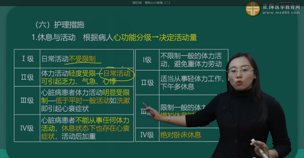 課程回顧:2024護(hù)士執(zhí)業(yè)資格考試輔導(dǎo)課程-基礎(chǔ)學(xué)習(xí)班-第2章-第2節(jié) 課程回顧:2024護(hù)士執(zhí)業(yè)資格考試輔導(dǎo)課程-基礎(chǔ)學(xué)習(xí)班-第2章-第2節(jié)