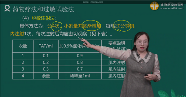 課程回顧:2024護(hù)士執(zhí)業(yè)資格考試輔導(dǎo)課程-基礎(chǔ)學(xué)習(xí)班-第1章-第12節(jié)2 課程回顧:2024護(hù)士執(zhí)業(yè)資格考試輔導(dǎo)課程-基礎(chǔ)學(xué)習(xí)班-第1章-第12節(jié)2