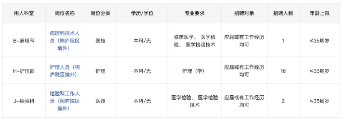招聘計(jì)劃及條件 招聘計(jì)劃及條件